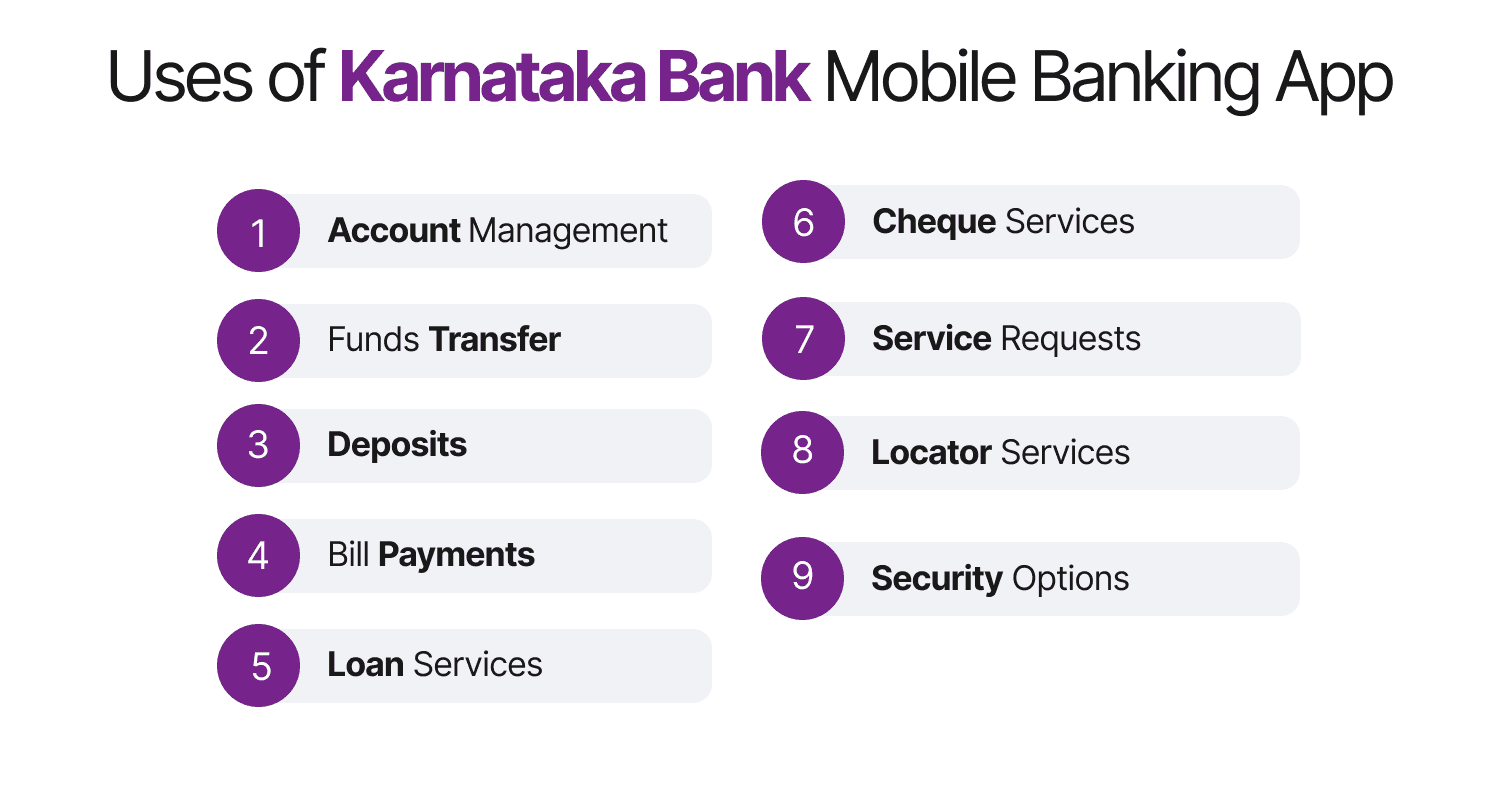 Uses of Karnataka Bank Mobile Banking App